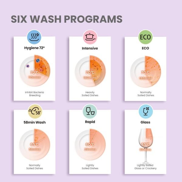 Summer Final Clearance Just AED 99د.إ:COMFEE' Mini Dishwasher Countertop Dishwasher 3 Place Settings 6 Programs, Freestanding, Touch Control, LED Display, Delay Start and...