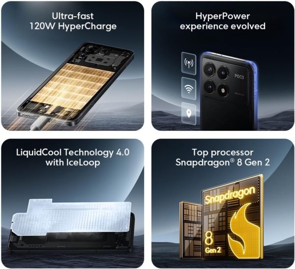 Xiaomi POCO F6 Pro 5G Mobile, 16GB Ram+1TB | Snapdragon 8 Gen 2| 6.67" AMOLED 120Hz display | Triple Camera with OIS 50+8+2MP, 16MP Front camera